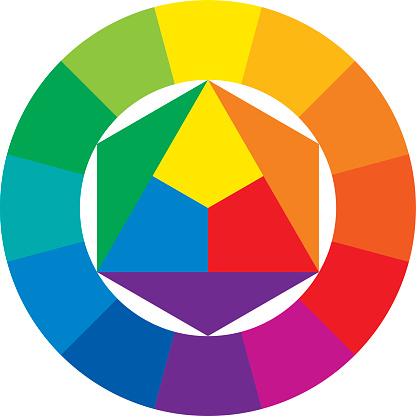 Color wheel (color circle), abstract illustrative organization of colors around a circle shows the relationships between primary colors, secondary colors and complementary colors.