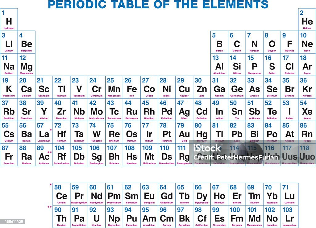 Tabela Periódica de Elementos - Vetor de Tabela Periódica de Elementos royalty-free