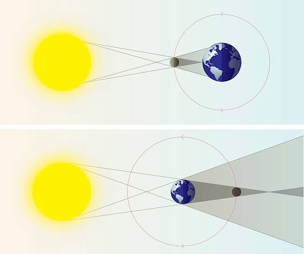 Solar & Lunar Eclipses diagrams Vector Illustration. EPS10, Ai10, PDF, Separate High-Res JPEG for each illustration included. galaxy diagram stock illustrations