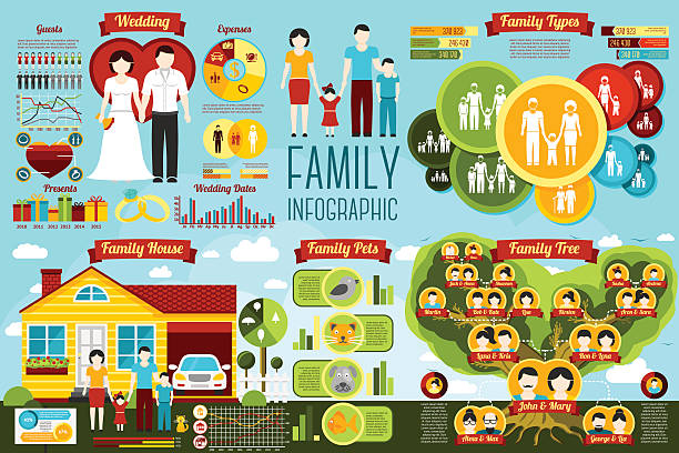 Set of family infographics - wedding, types, house, genealogical tree Set of family infographics - wedding, family types, family house, genealogical tree, pets. Vector illustration family tree chart stock illustrations