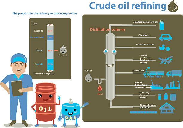 ilustraciones, imágenes clip art, dibujos animados e iconos de stock de refinado de petróleo crudo - distillation tower