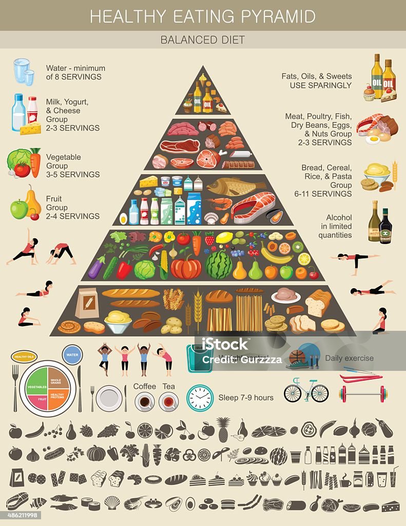 Food pyramid healthy eating infographic Food pyramid healthy eating infographic. Recommendations of a healthy lifestyle. Icons of products. Vector illustration Food Pyramid stock vector