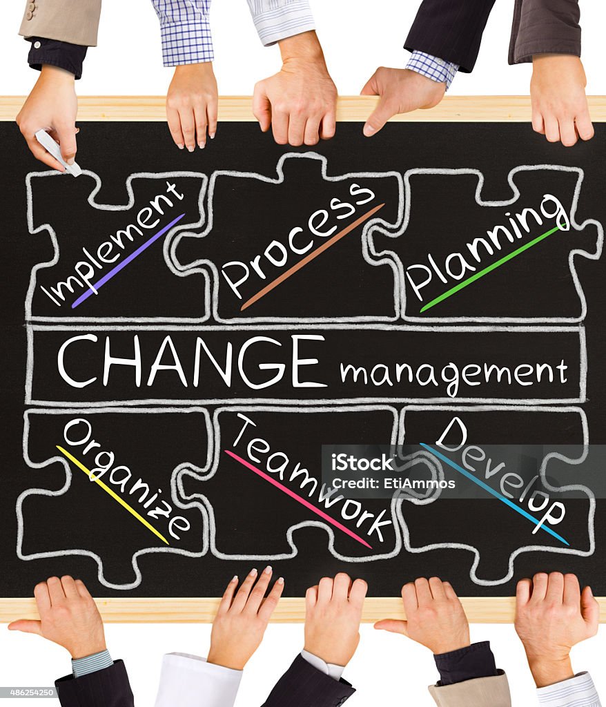 CHANGE management Photo of business hands holding blackboard and writing CHANGE management diagram 2015 Stock Photo
