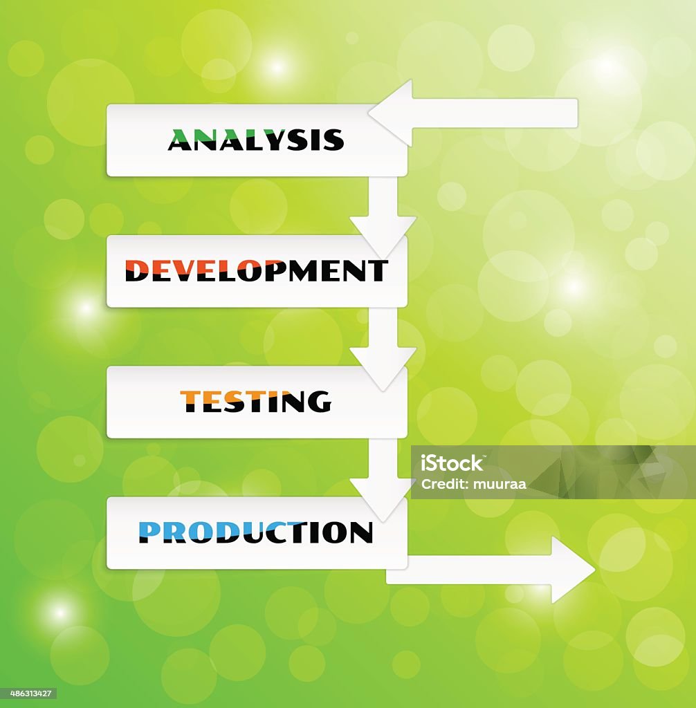 Vector Development Cycle Stock Illustration - Download Image Now ...