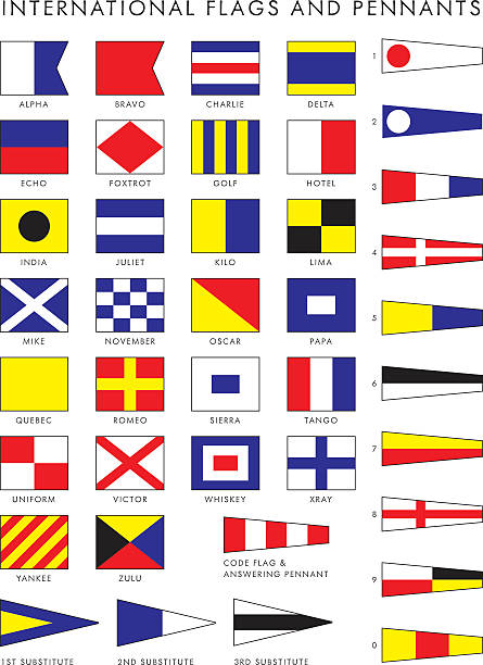 Nautical Flags The full set of maritime signal flags including numeral pennants admiral nelson stock illustrations