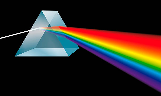Triangular Prism Breaks Light Into Spectral Colors Optics: a triangular prism ( a transparent optical element with flat, polished surfaces that refract light) is breaking light up into its constituent spectral colors (the colors of the rainbow). electromagnetic photos stock pictures, royalty-free photos & images