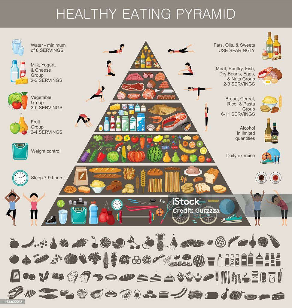 Food pyramid healthy eating infographic Food pyramid healthy eating infographic. Recommendations of a healthy lifestyle. Icons of products. Vector illustration Food Pyramid stock vector