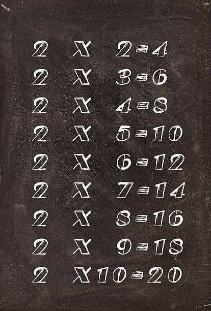 istock Multiplication table handwritten with white chalk on school blackboard 486635462