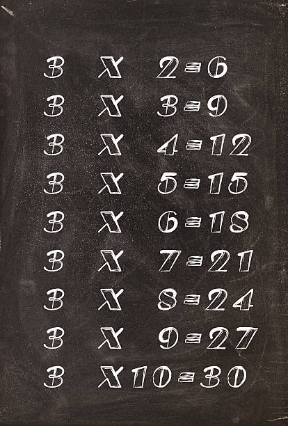 istock Multiplication table handwritten with white chalk on school blackboard 486637168