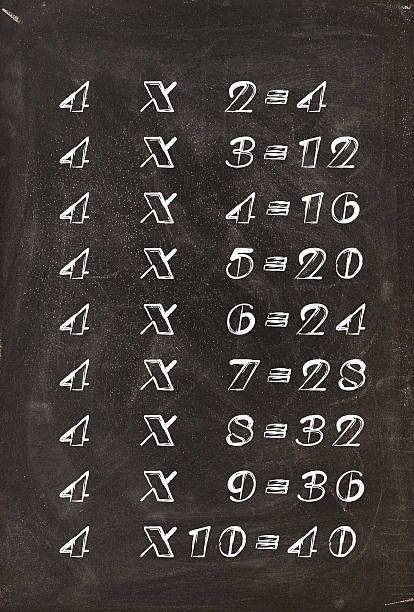 istock Multiplication table handwritten with white chalk on school blackboard 486637978