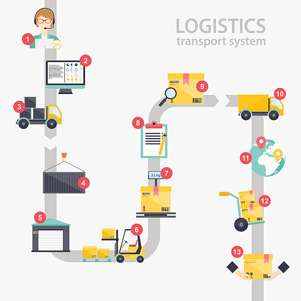 Logistic infographics. Set of flat warehouse icons logistic blan Logistic infographics. Set of flat warehouse icons logistic blank and transportation, storage vector illustration. weighing in stock illustrations