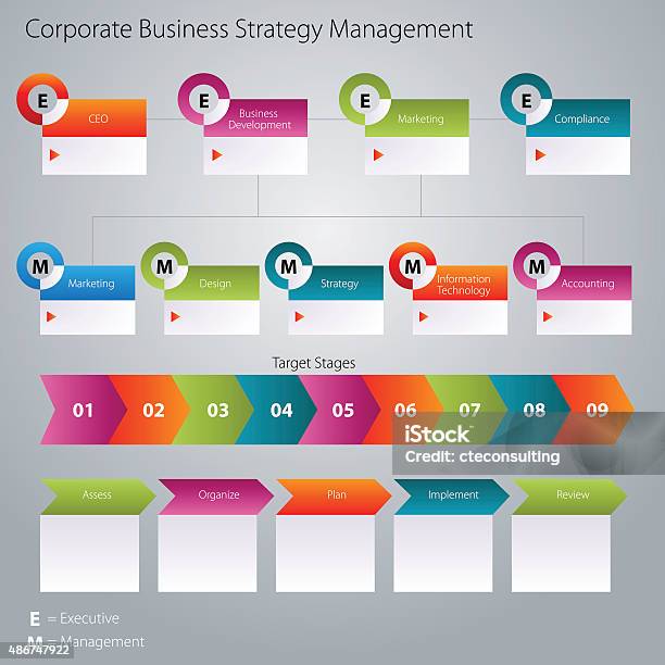 Corporate Business Strategy Management Icon Stock Illustration - Download Image Now - Chevron Pattern, Flow Chart, Organization