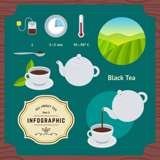 Assam Tea Icon 330+ Indian Assam Black Tea Stock Photos, Pictures & Royalty-Free ...