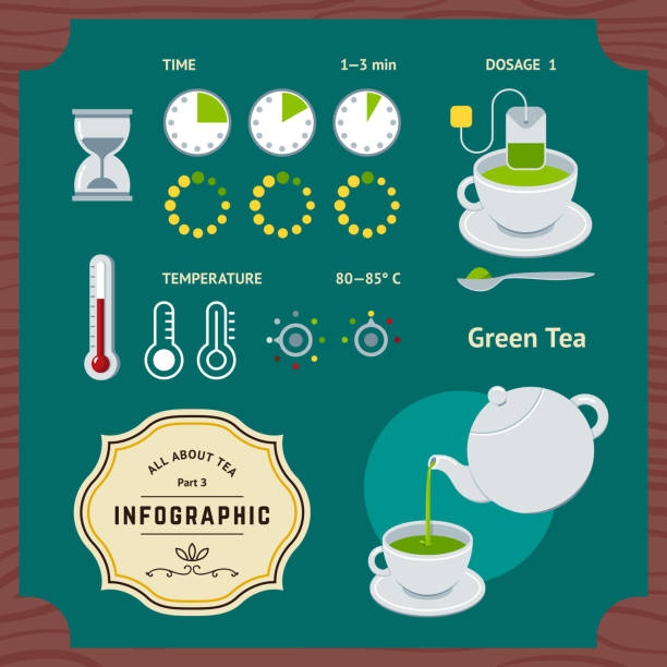 illustrazioni stock, clip art, cartoni animati e icone di tendenza di un buon tè verde infografica - tea cup tea green tea chinese tea