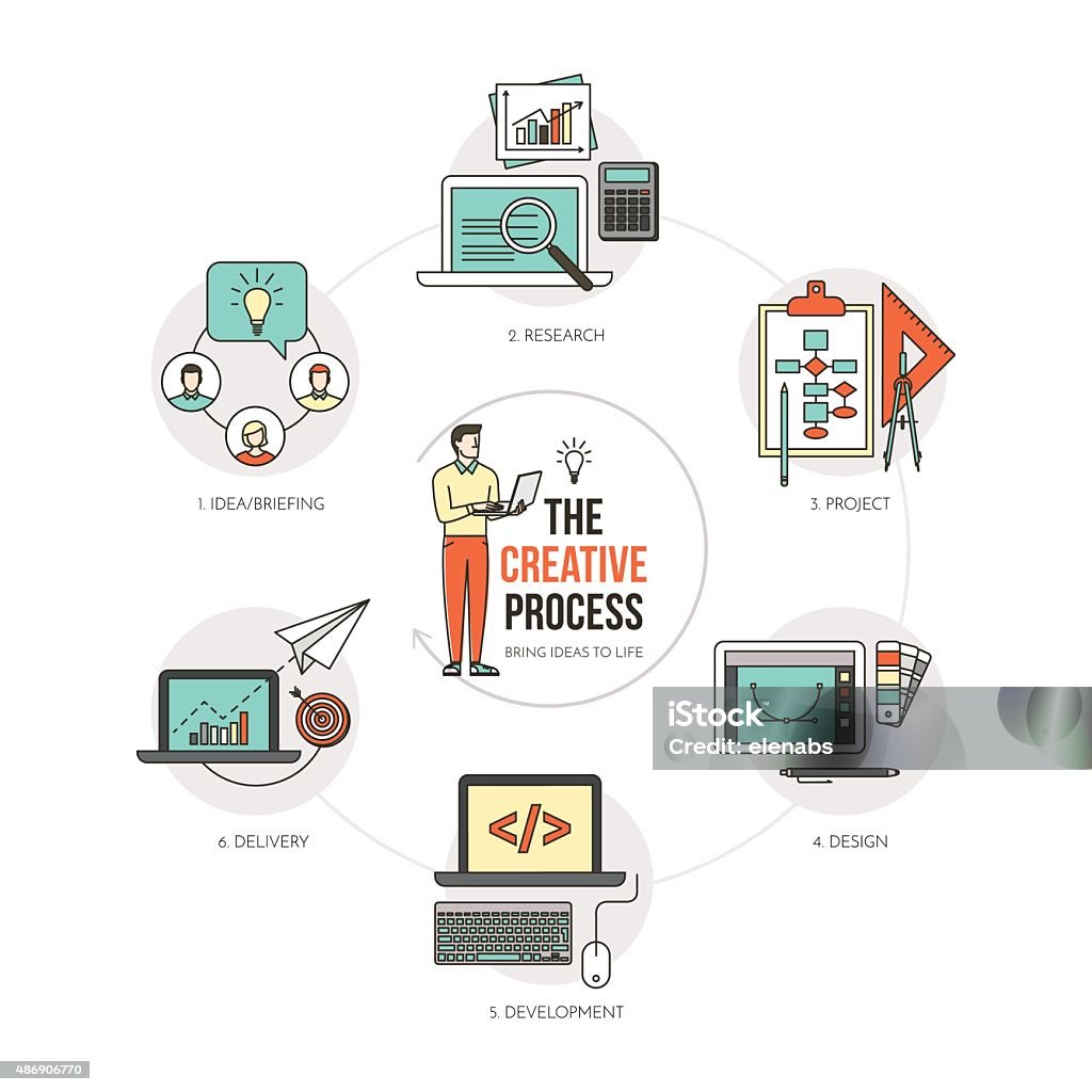 The Creative Process Stock Illustration - Download Image Now - Product ...