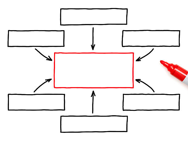 leere handdrawn flussdiagramm roten marker - diagram flow chart whiteboard empty stock-fotos und bilder