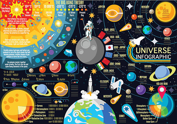 Universe 01 Concept Isometric New Horizons of Solar System Infographic. NEW bright palette 3D Flat Vector Icon Set Planets Pluto Venus Mars Jupiter Comet Skyrocket and Astronaut the Universe Around the Sun. space exploration illustrations stock illustrations