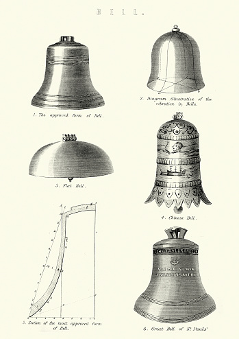 Vintage engraving of old bells. 19th Century