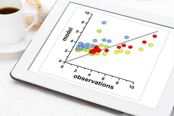 model and observation data scatter graph of model and observation data on a digital tablet - science research concept correlation stock pictures, royalty-free photos & images