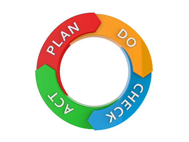 pdca цикла - iterative стоковые фото и изображения