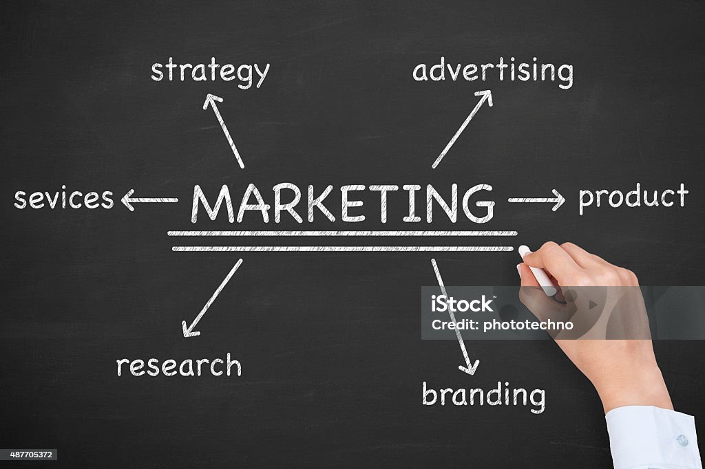 Marketing Diagram Drawing on Blackboard 2015 Stock Photo