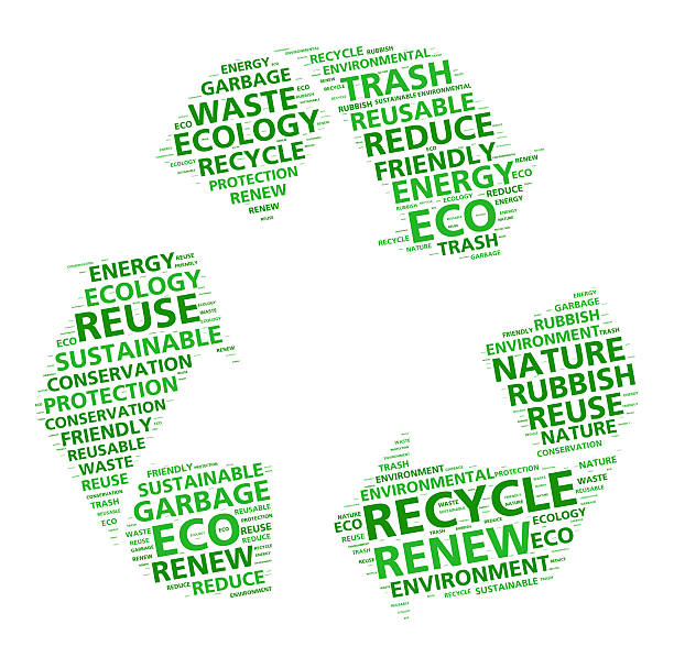 istock Recycling word cloud for environmental protection and sustainability 487719032