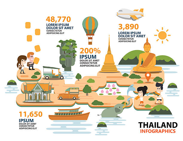 ilustraciones, imágenes clip art, dibujos animados e iconos de stock de viaje tailandia infografía - part of buddha