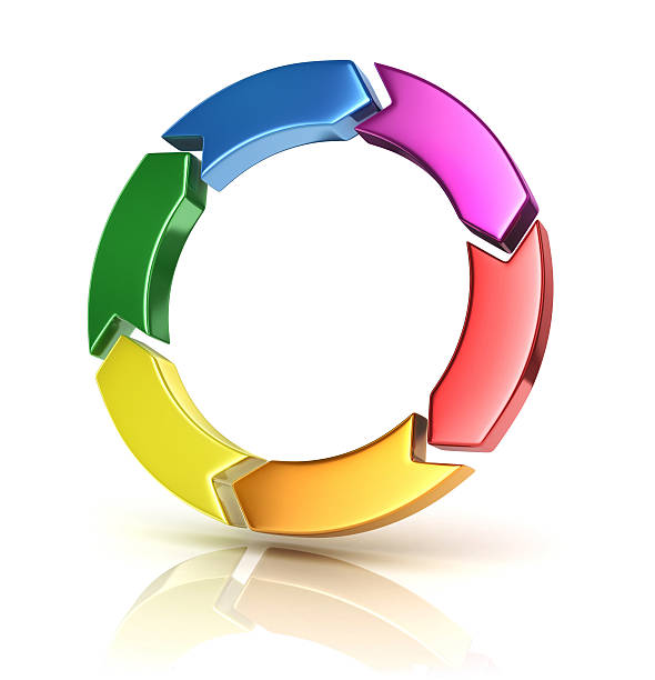 istock colorful arrows forming circle - cycle 3d concept 488157895