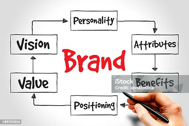 Brand Stock Photo - Download Image Now - Positioning, Strategy, 2015