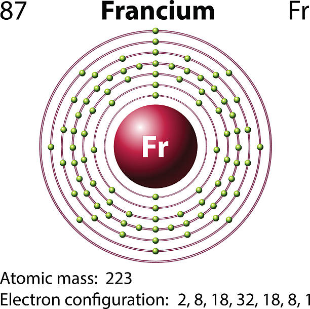 Frcl 120+ Francium Stock Photos, Pictures & Royalty-Free Images - iStock