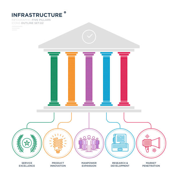 ilustrações de stock, clip art, desenhos animados e ícones de infográfico de infra-estrutura - coluna arquitetónica