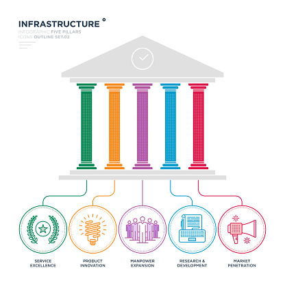 Five Pillars Infographic. Service, Innovation, Manpower, Research, Market Outline Vector Icons.