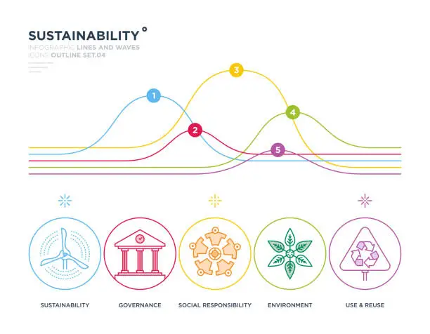 Vector illustration of Sustainability Infographic