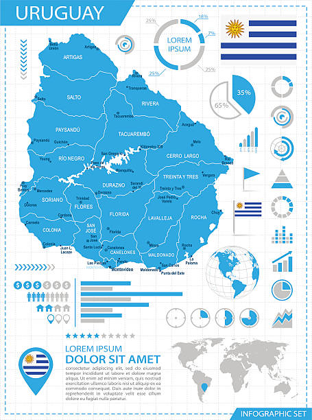 uruguay - infographic map - illustration - uruguay 幅插畫檔、美工圖案、卡通及圖標