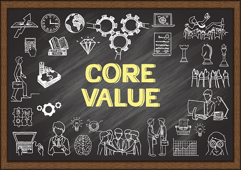 Doodle about core value on chalkboard.