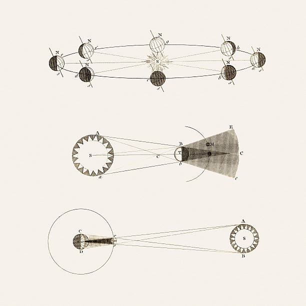 Earth rotation around Sun, 19 century scientific illustration Earth rotation around Sun. A photo of an original scientific illustration published by J. Mawman in 1822. space and astronomy stock illustrations