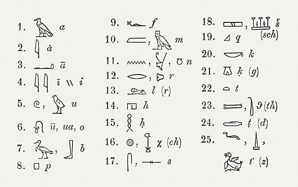 illustrations, cliparts, dessins animés et icônes de hiéroglyphes - hiéroglyphes