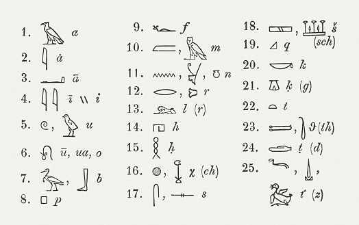 Hieroglyphic alphabet. Hieroglyphs were the formal writing system used in Ancient Egypt. The decipherment of hieroglyphic writing was accomplished in the 1820s by Jean-François Champollion, with the help of the Rosetta Stone. Wood engraving, published in 1876.