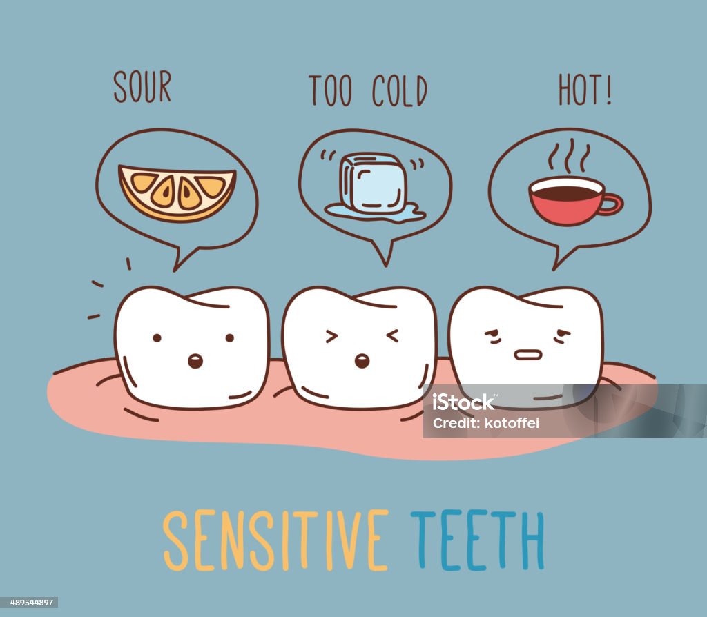 Comics about sensitive teeth. Vector illustration for children dentistry and orthodontics. Cute vector characters. Sour lemon, hot and cold drinks. Dental Equipment stock vector