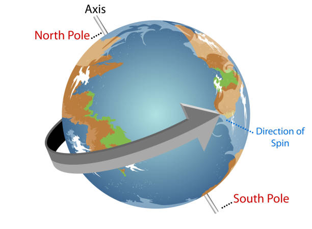 Spinning Earth Our planet spins constantly as it orbits the sun,New design vector Earth for education.Gradients used,illustration is an eps10 file and contains transparency effects south pole stock illustrations