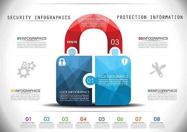 69,200+ Security Infographic Stock Illustrations, Royalty-Free Vector ...