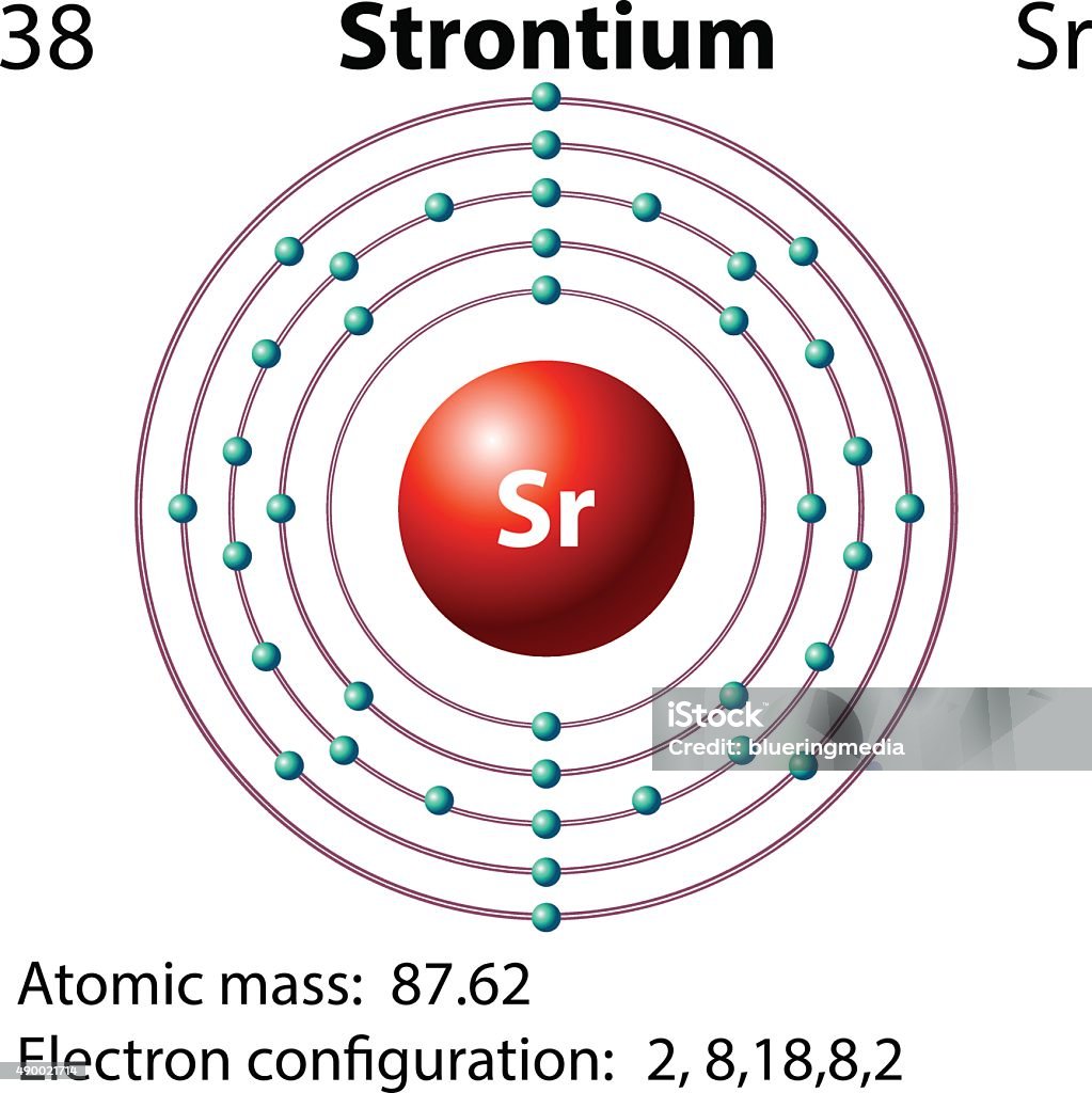 Strontium S.pdf Symbol Electron Diagram Strontium Stock Illustration - Download Image ...