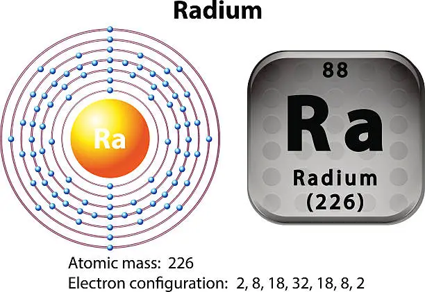 Vector illustration of Symbol  electron diagram  Radium