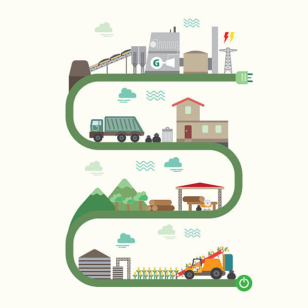 ilustrações de stock, clip art, desenhos animados e ícones de biomassa energia gráfico de linha - desperdício alimentar
