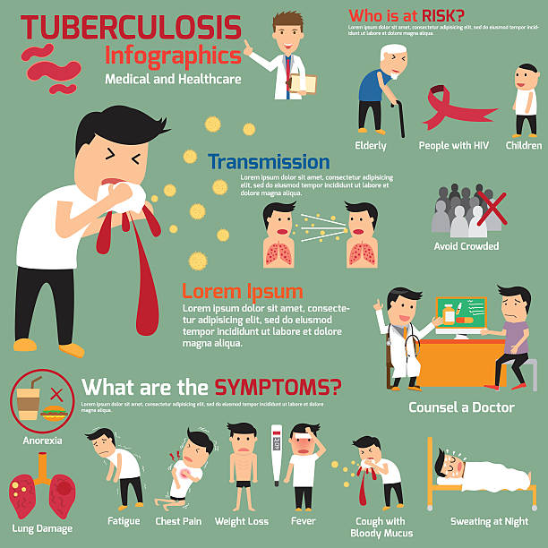 Tuberculosis element infographics. Medical and healthcare vector vector art illustration