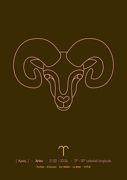 Vector illustration of Aries Sign of Zodiac (Line drawing, dates and translations)