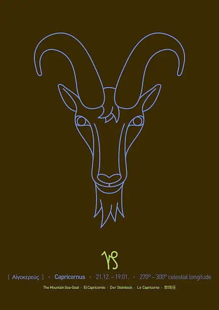 Vector illustration of Capricornus Sign of Zodiac (Line drawing, dates and translations)