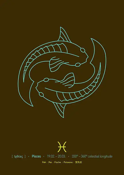 Vector illustration of Pisces Sign of Zodiac (Line drawing, dates and translations)