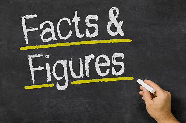 istock Facts and Figures written on a blackboard 490237776