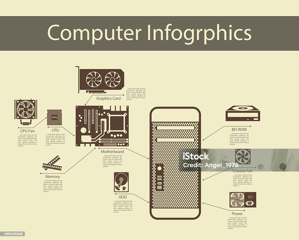 Computer Hardware Infographics Computer hardware infographics with motherboard, CPU, fan, graphics card, hdd, power unit. Elegant flat design style. Vector Illustration. Electric Fan stock vector